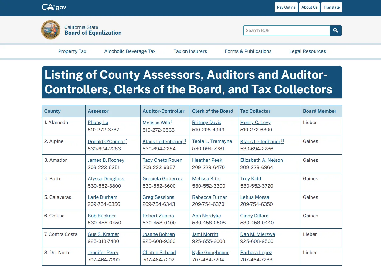 Official California Board of Equalization county property tax contact page for finding county assessors auditors clerks and tax collectors